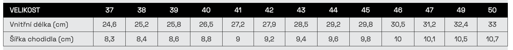 PANTHER XTR O6 NM Black High